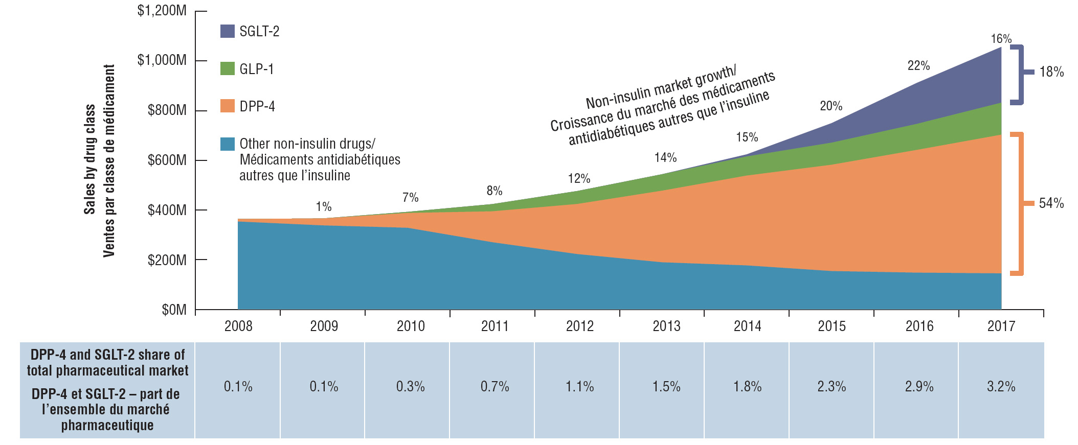 Chart Of Diabetic Medications Classes