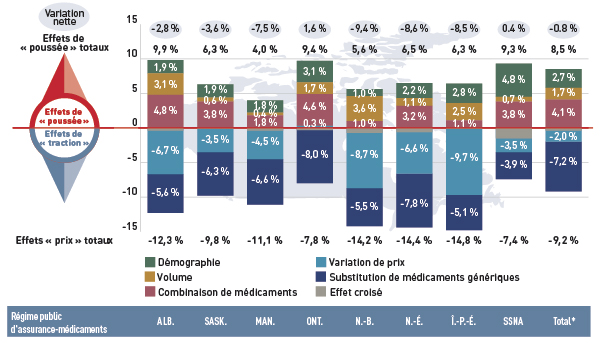 Figure 1 Inducteurs des coûts des médicaments en 2012-2013