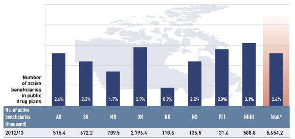 Figure 5 Rate of change in beneficiary population, 2011/12 to 2012/13