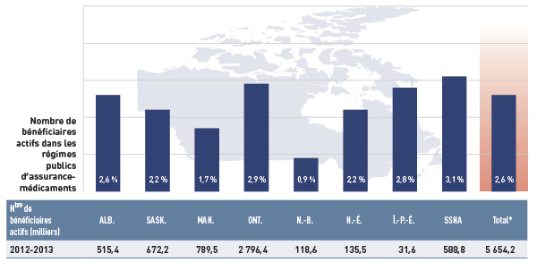 Figure 5 Taux de variation du nombre de bénéficiaires, 2011-2012 à 2012-2013