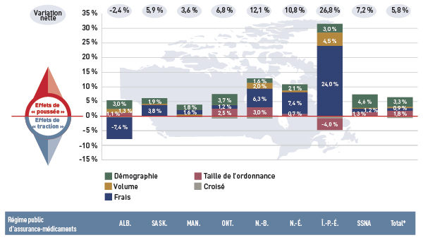 Figure 7 Inducteurs de coût des frais d’exécution en 2012-2013