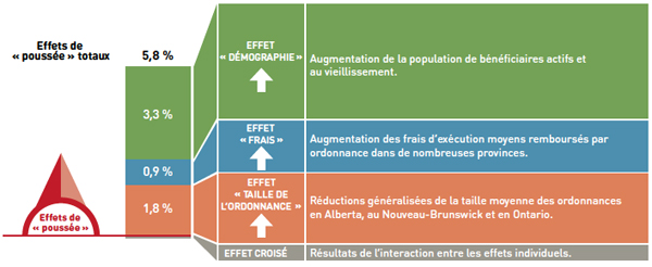 Inducteurs des frais d'exécution de 2012-2013