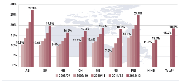 Figure 4.4.4 Biologic share of total drug cost, select public drug plans, 2008/09 to 2012/13