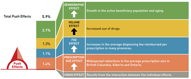 Dispensing cost drivers 2013/14