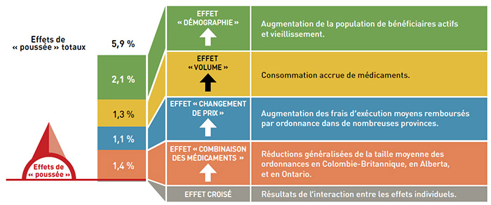 Inducteurs des coûts d’exécution, 2013-2014