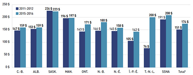 Figure 4.4