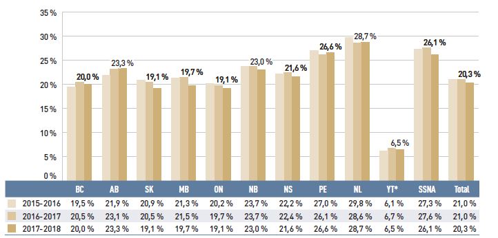 Figure 1.7