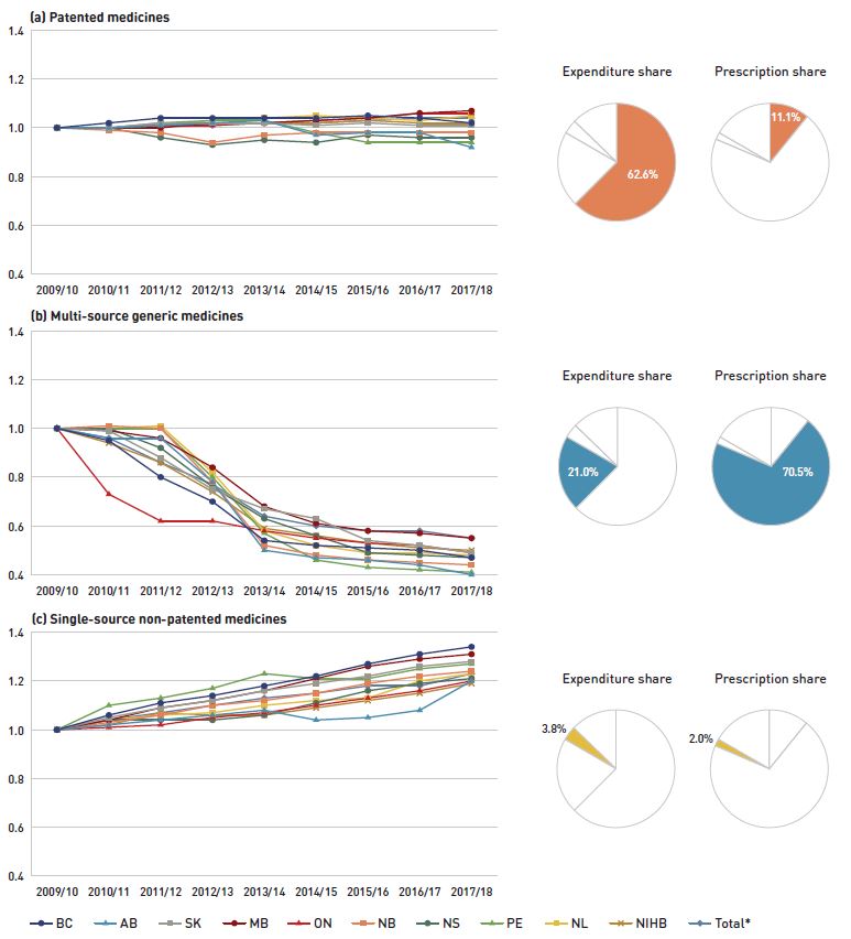 Figure 2.3