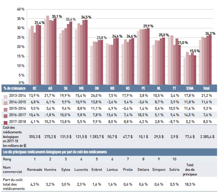 Figure 2.8