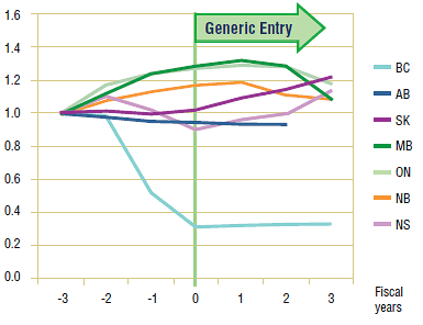 Figure 1.4. Omeprazole – Ingredient utilization index