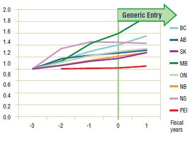 Figure 2.3. Risperidone – Ingredient utilization index