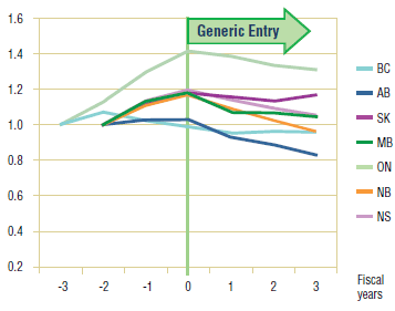 Figure 5.5. Paroxetine – Ingredient utilization index