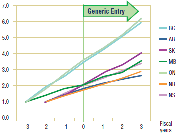 Figure 5.6. Citalopram – Ingredient utilization index