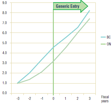 Figure 6.3. Gabapentin – Ingredient utilization index