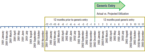 Normalizing time of generic entry