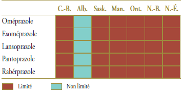 Tableau 1.2. État du formulaire pour les médicaments dans le marché pertinent 12 mois avant et après l’arrivée sur le marché des médicaments génériques