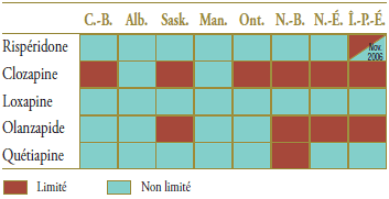 Tableau 2.2. État du formulaire pour les médicaments dans le marché pertinent 12 mois avant et après l’arrivée sur le marché des médicaments génériques