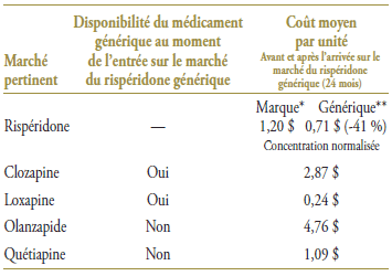 Table 2-3