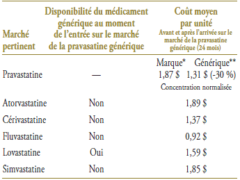 table 3-3