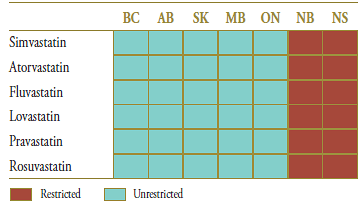 Table 4.2. Formulary status for drugs in the relevant market 12 months prior to and post generic entry