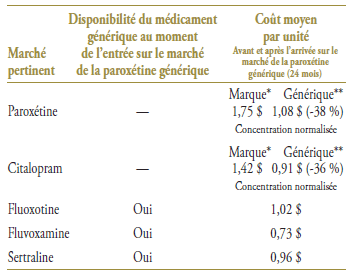 table 5-3