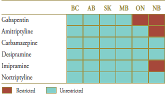 Table 6.2. Formulary status for drugs in the relevant market 12 months prior to and post generic entry