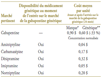 table 6-3