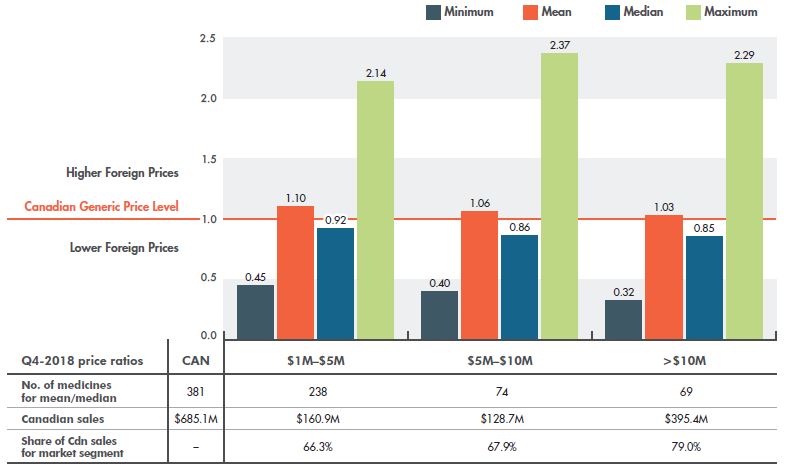 Home - CGPA – Canadian Generic Pharmaceutical Association