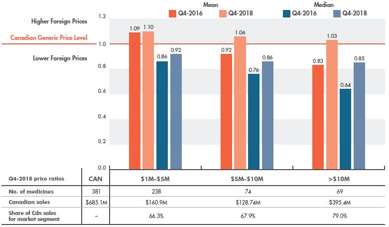 Home - CGPA – Canadian Generic Pharmaceutical Association