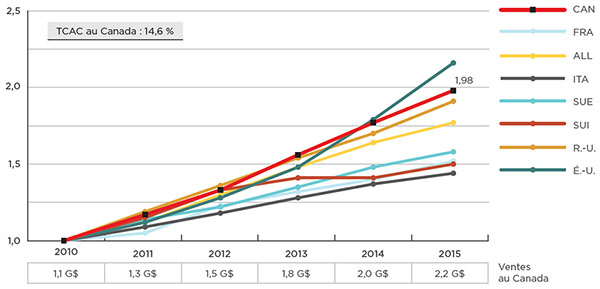 figure 2-1