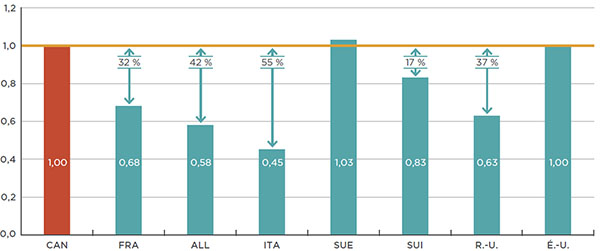 figure 2-3