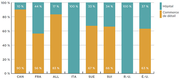 figure 2-5