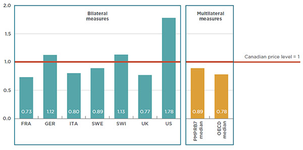 figure 4-1