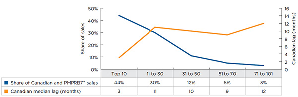 Figure A2.2