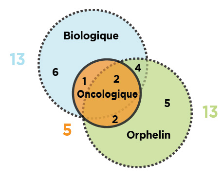 Venn Diagram