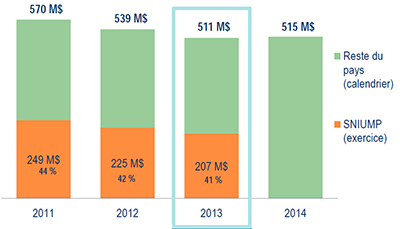 Units and sales of oxycodone in Canada, 2014