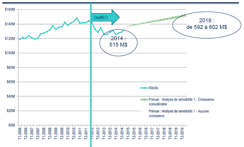 Prévisions sur le marché des opiacés en 2019 - Statu quo