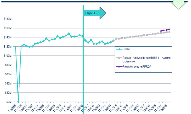 Prévisions sur le marché des opiacés en 2019 - Répercussions du RPRDA