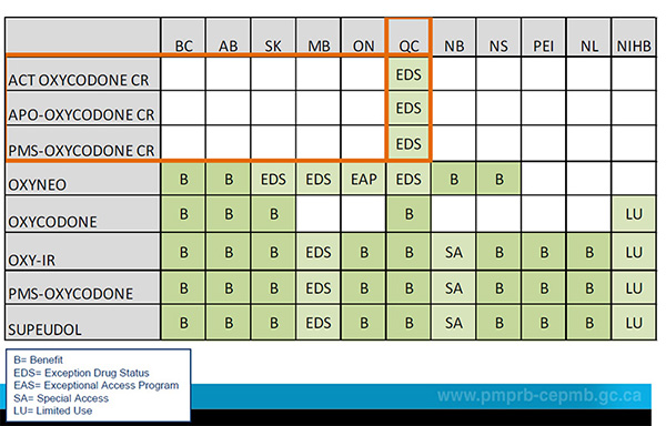 Formulary listing – Oxycodone