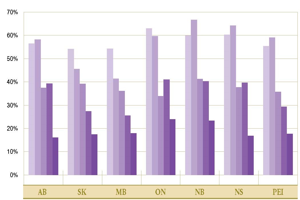 fig 5.4.2