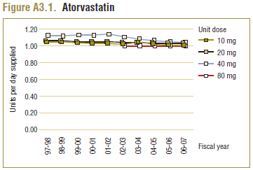 Figure Figure A3.1. Atorvastatin