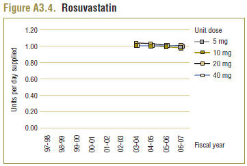 Figure A3.4. Rosuvastatin