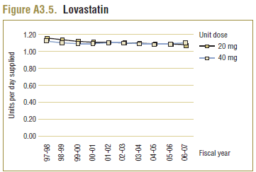 Figure A3.5. Lovastatin