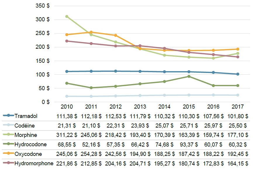 Figure 2.14