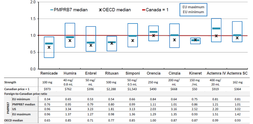 Figure 4.2