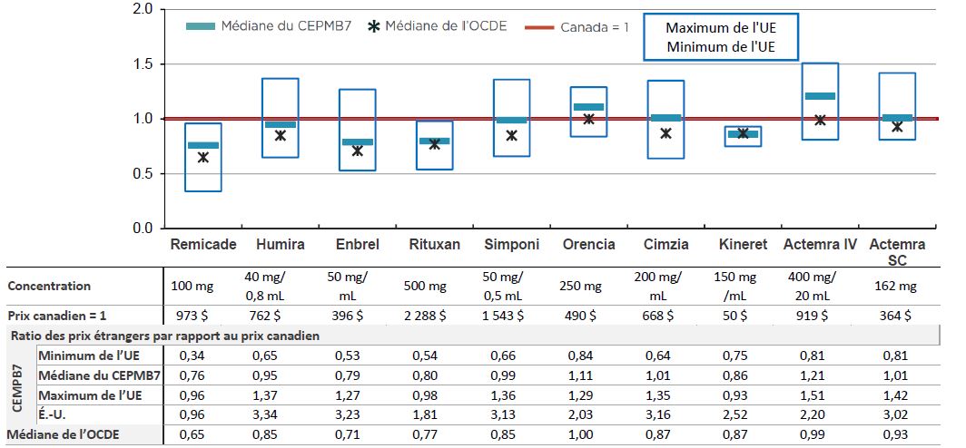 Figure 4.2