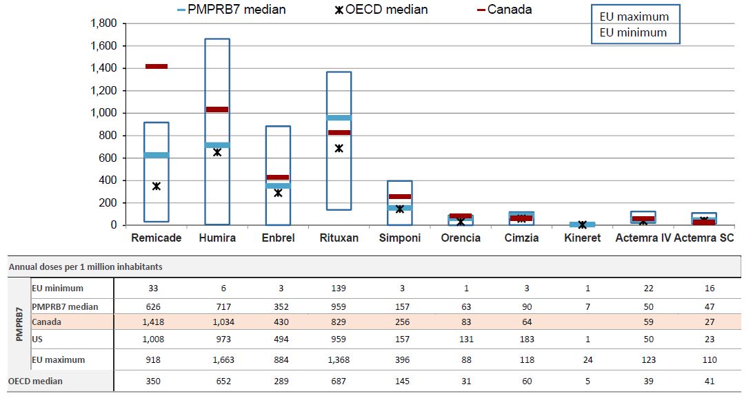 Figure 4.4