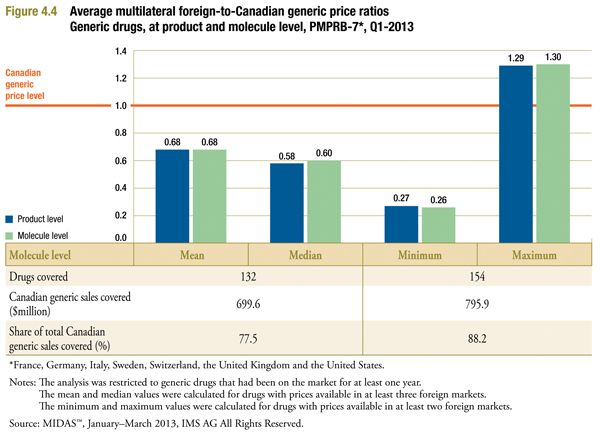 comparisons are based on per-milligram prices